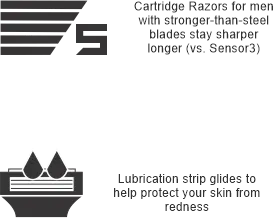 Fusion 5 blade shaver use